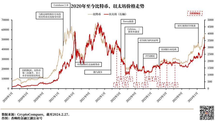 比特币历史价格走势图年份:比特币历史价格走势图2021