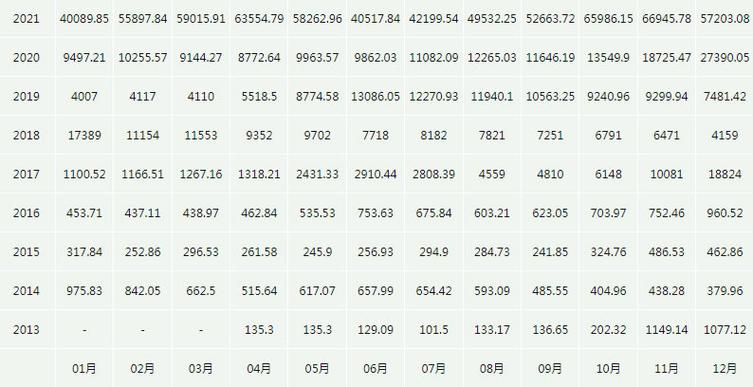 比特币09年到23年价格:比特币09年到23年价格最高和最低
