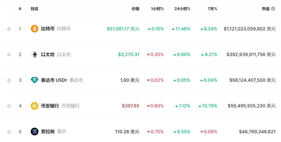 比特币美元汇率最高:比特币美元汇率最高是哪一年