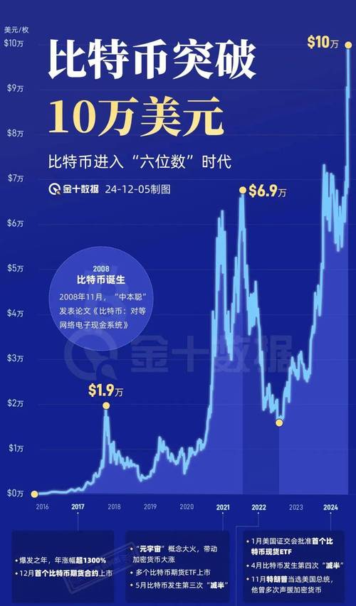 比特币以太坊官网:比特币以太坊价格今日行情