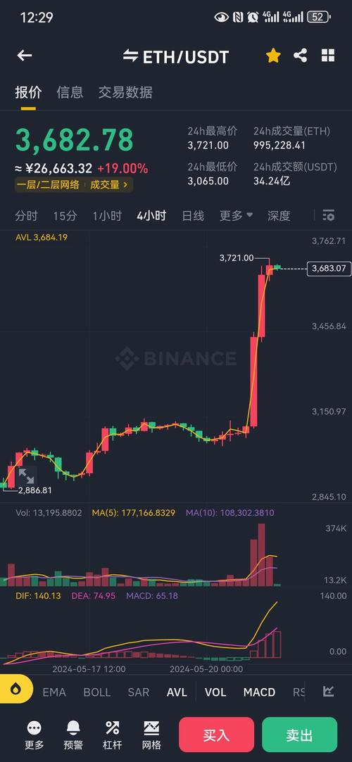 虚拟币今天价格:虚拟币今天价格行情