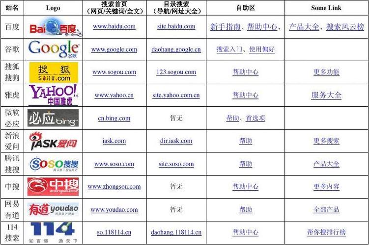 tg中文搜索引擎:diggbt中文搜索