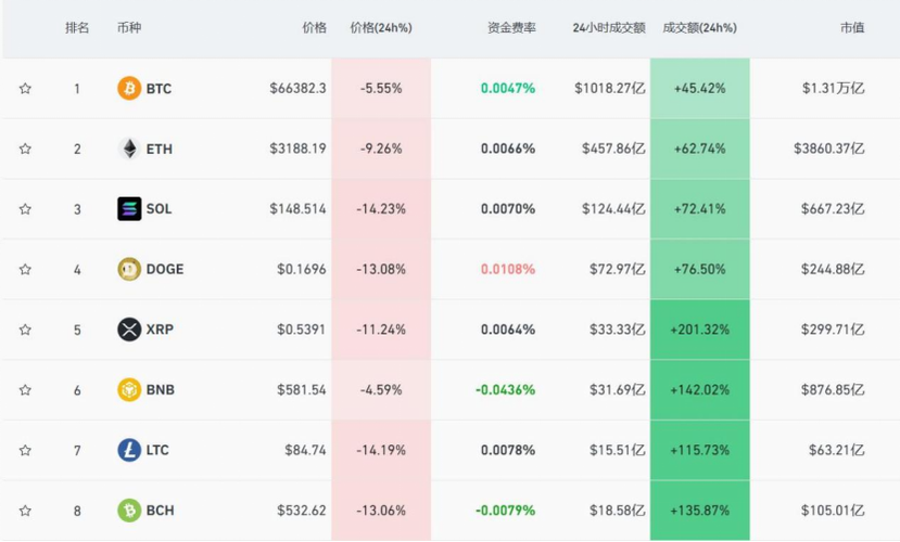 虚拟币近期发行:虚拟币发布时间大全
