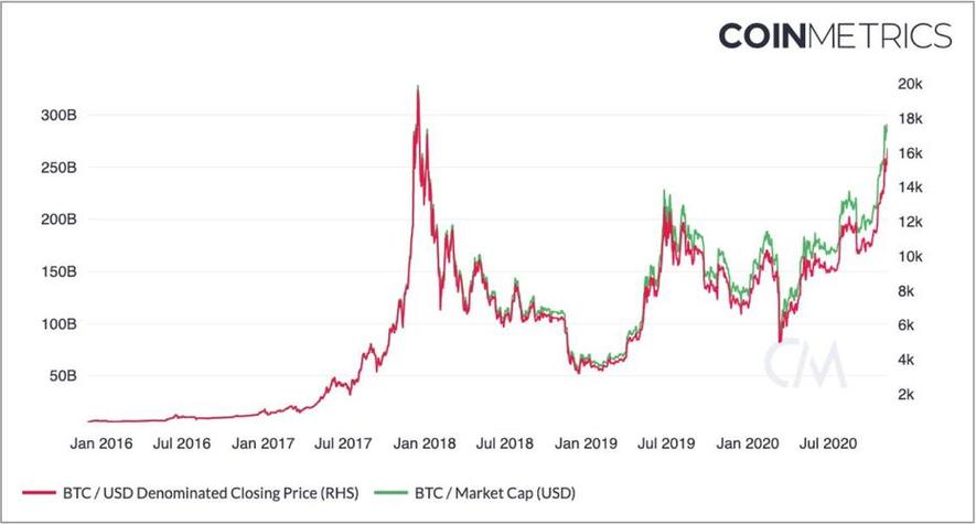 btc兑换美元计算器:btc兑美元价格今日行情