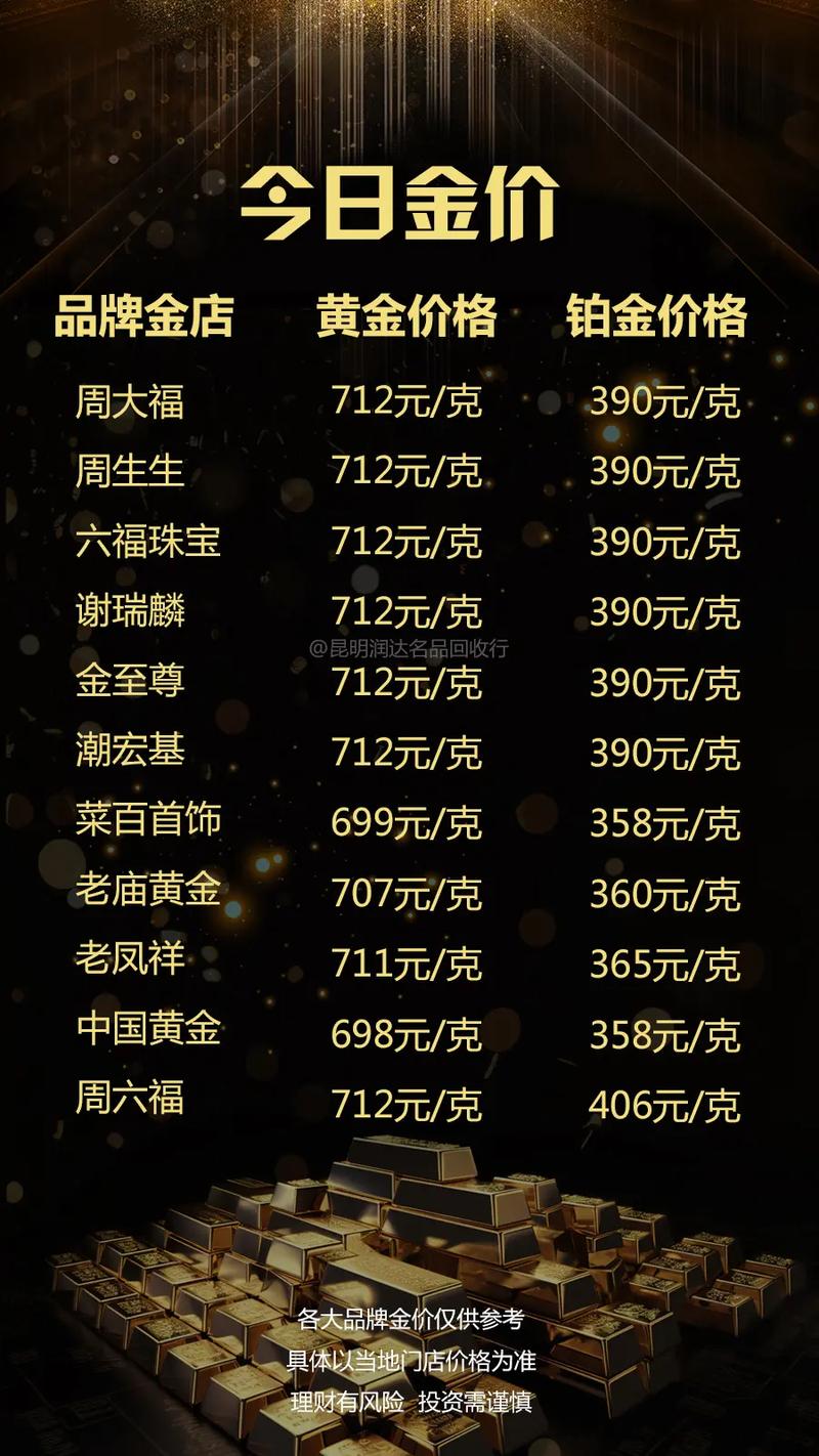 黄金价格今日多少一克:黄金价格今日多少一克20211月24号