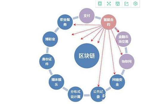 公链和区块链的区别:区块链中的公链是什么意思