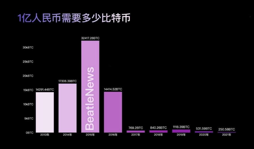 2016年比特币多少一枚:2016年比特币多少一枚值钱