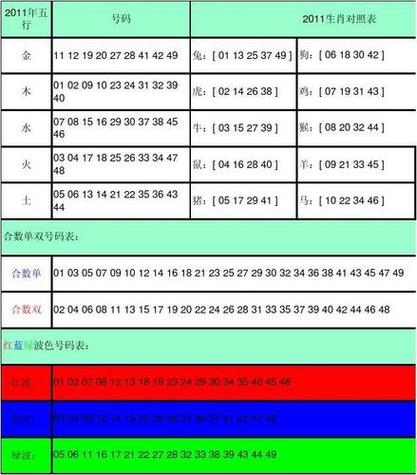 二三合数今期开最佳答案是什么:二三合数今期开,一六不分今期来打一生肖