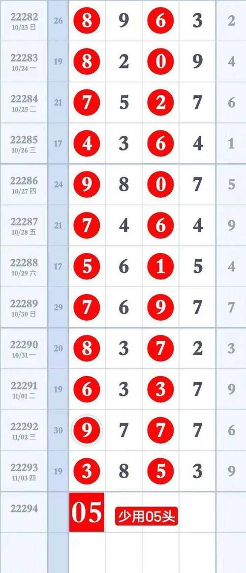 今期杀尾不能再大打三个数字的简单介绍