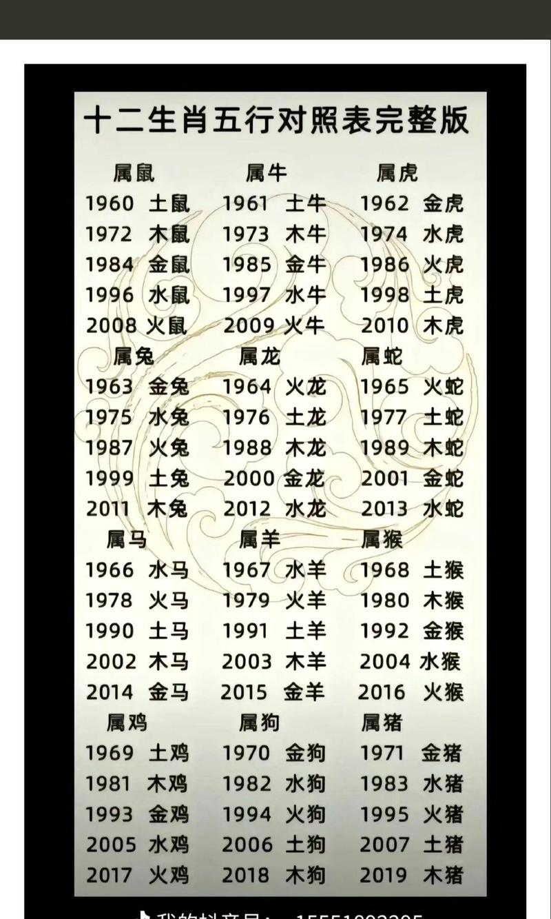 五四大全打一生肖含义:五四大全打一生肖含义是什么