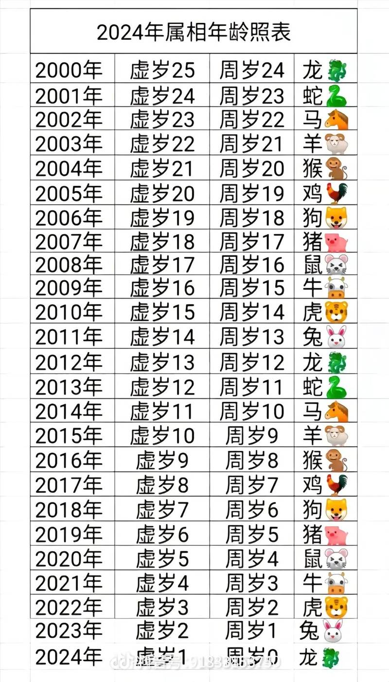 正宗版2024生肖表:正宗版2024生肖表图