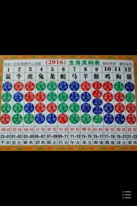 今期生肖排四指什么生肖:今期生肖排第七是什么动物