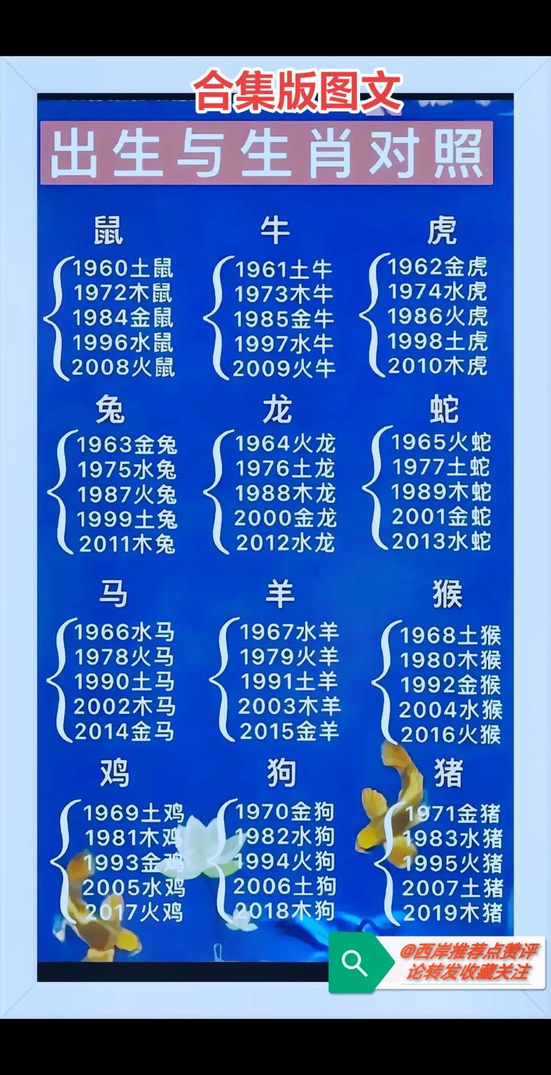 今期生肖排老大是什么生肖的简单介绍