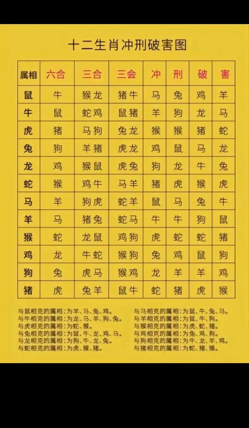 今期羊猴鸡出特正确答案:羊蛇今期来争特,鸡兔本期也不输
