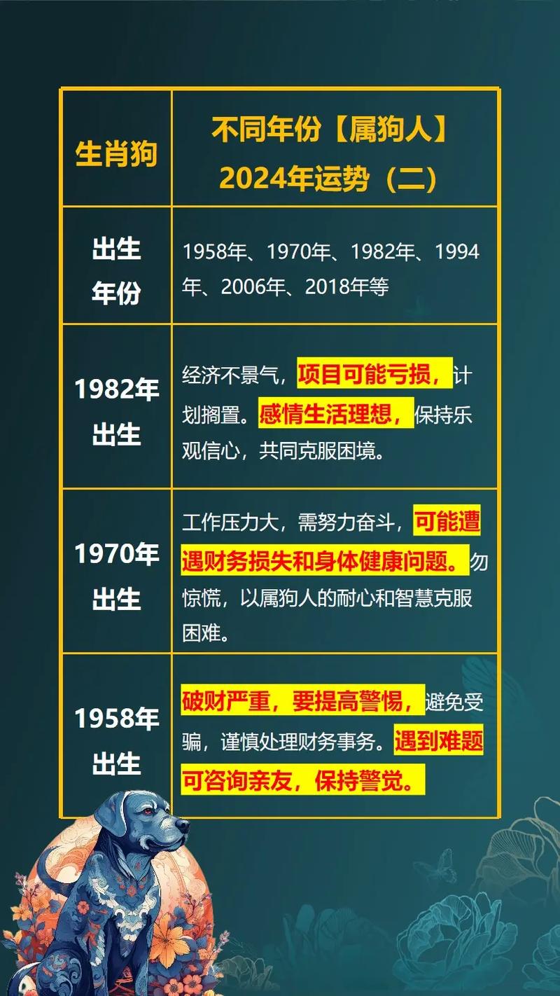 属狗的和什么生肖合得来财:属狗的和什么生肖合得来财运