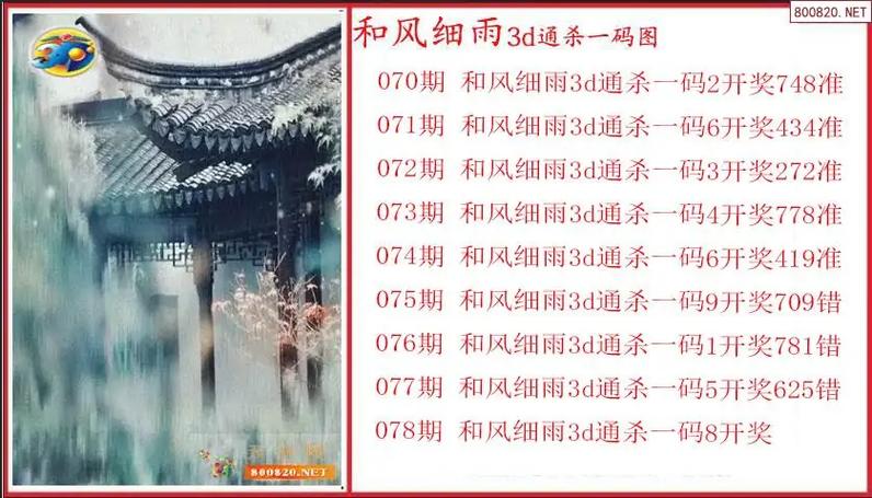 福彩3D图:福彩3d图谜汇总九