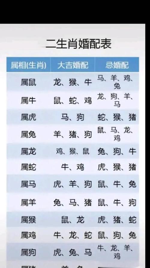 关于属于什么生肖人命最好呢的信息