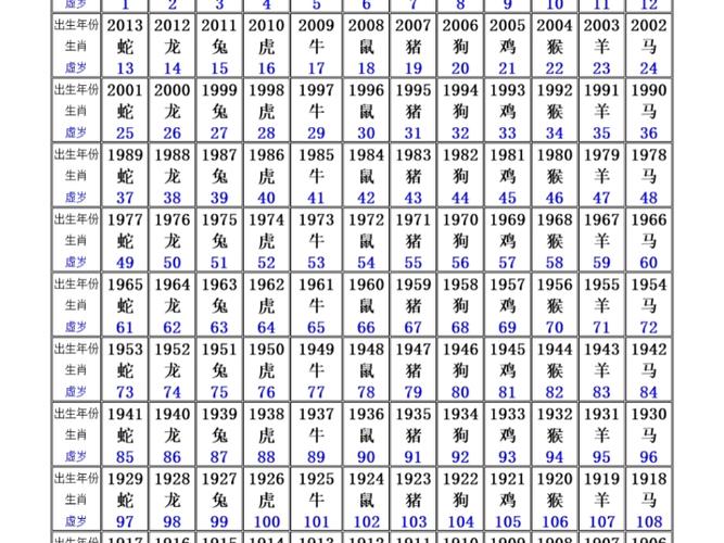 包含今期生肖二五加是指什么生肖最佳的词条