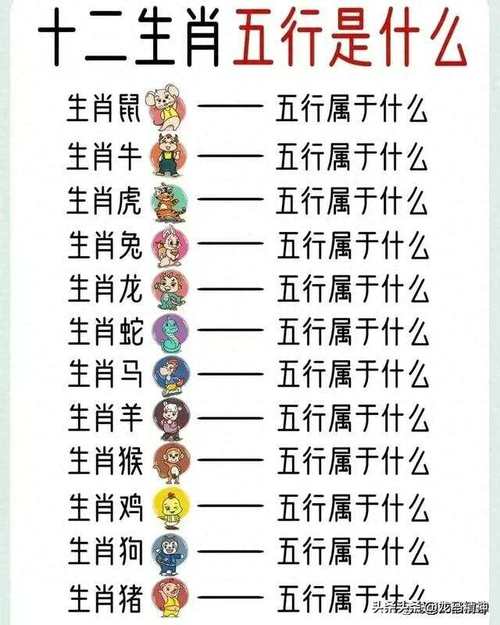 今期生肖土字头打一最佳数字:生肖今期土字头牛龙狗猪出一肖