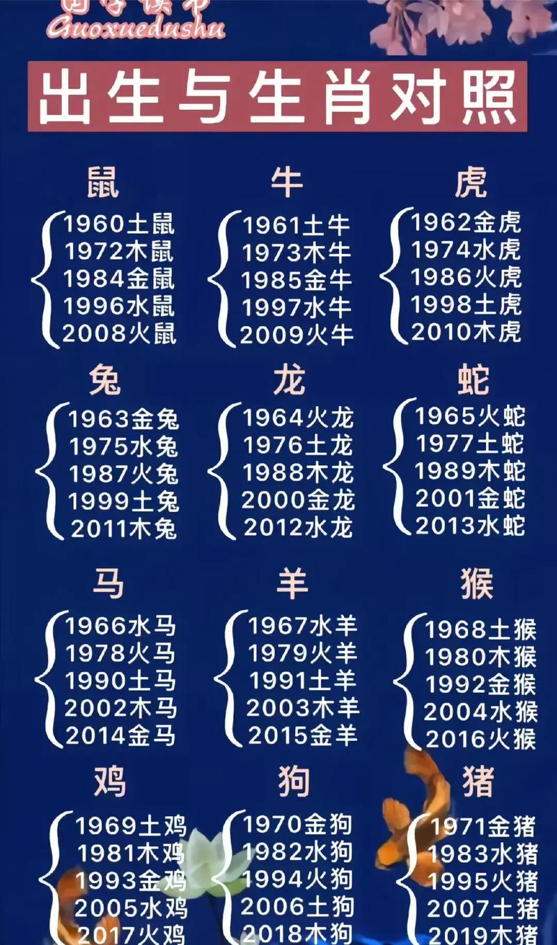 短命的动物有哪些打一生肖:短命的动物是什么生肖和数字?