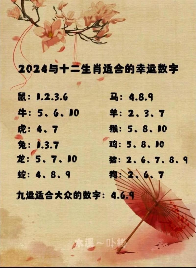 四四组合应今期打一数字:四四联合必中奖是什么生肖