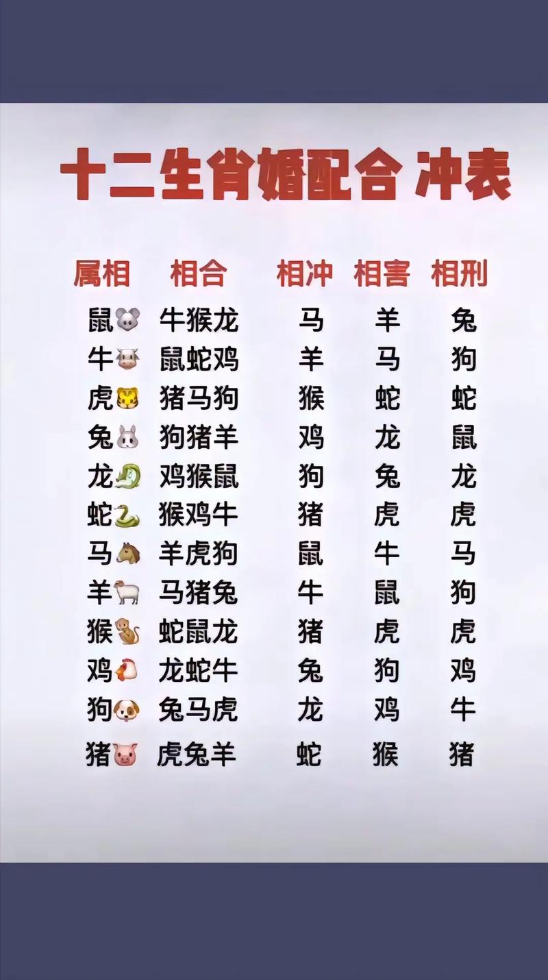 什么生肖跟什么生肖相配:什么生肖跟什么生肖相配呢