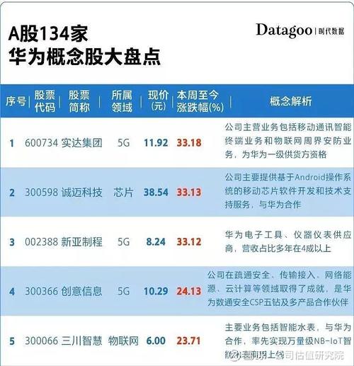华为玄机最正宗概念股:最正宗的华为欧拉概念股