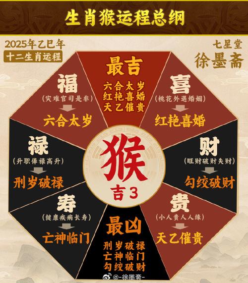 今期定付银准确生肖:今期生肖定龙猴准确答案