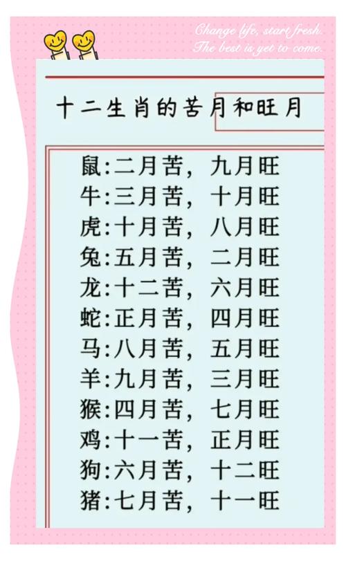 明月指什么生肖动物:明月肖是指哪几个生肖