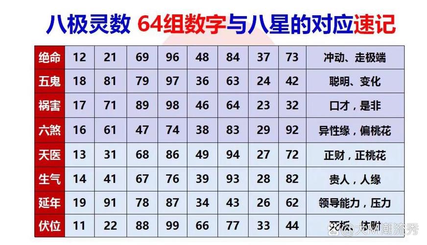 包含一八三八玄中玄代表什么数字的词条