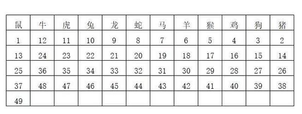 关于今期生肖不动摇最佳一肖是什么?的信息