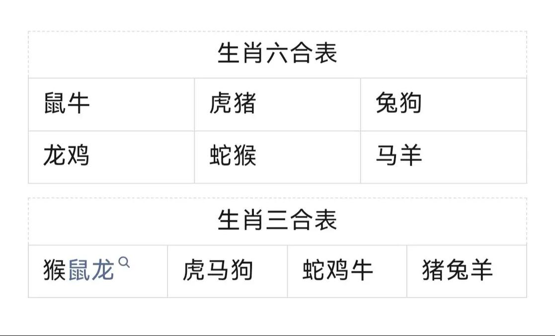 今期生肖最时髦,二三当头不合单:今期生肖最时髦二三当头不合单最简单解释