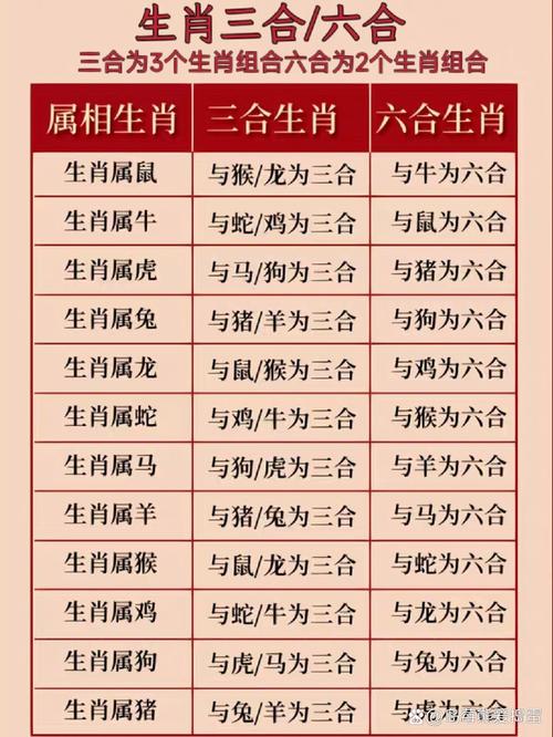 三合今期好合数最佳答案:三合今期好合数是什么生肖