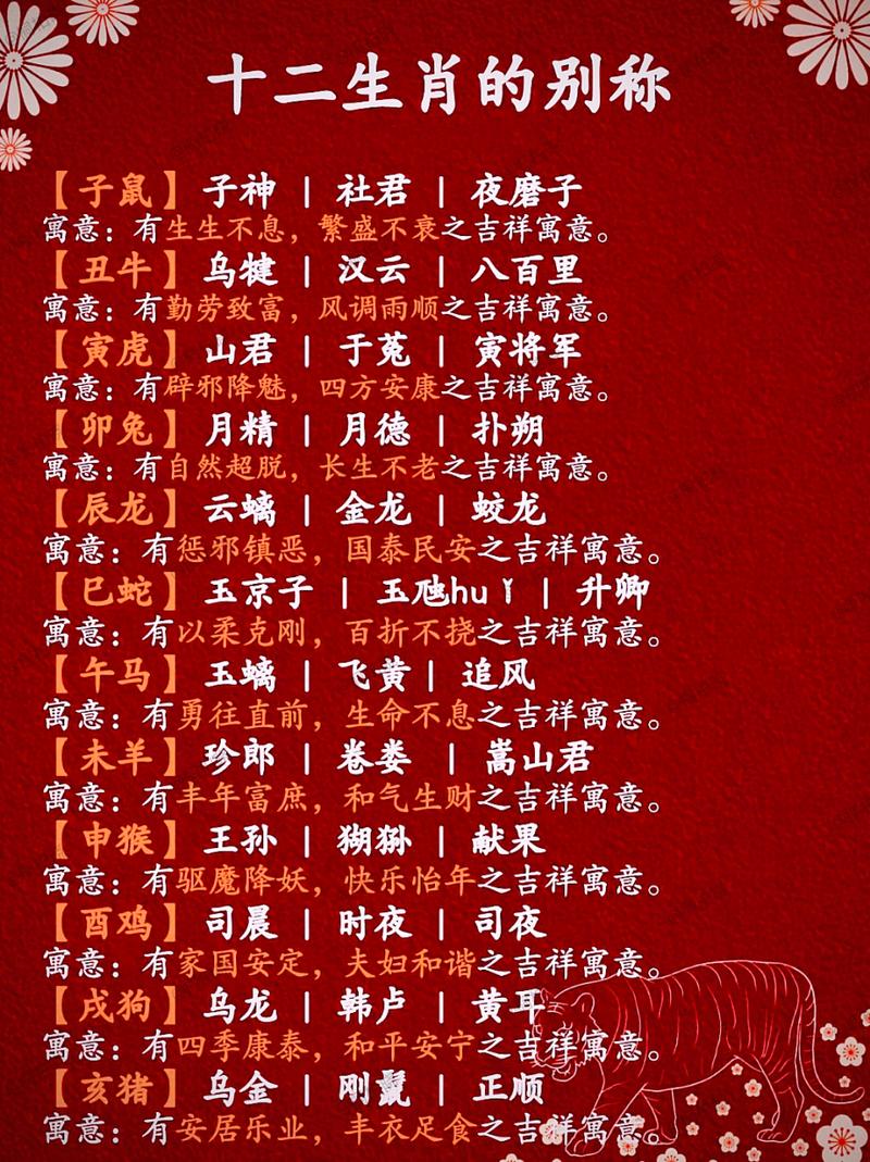字代表生肖大全及解释:12生肖各用一个字代表