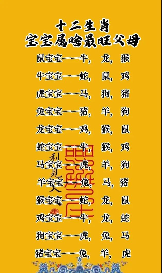 什么生肖的宝宝最多:什么生肖的宝宝最多呢