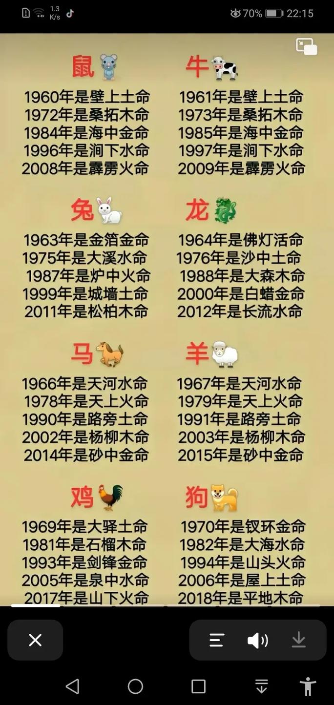今期生肖土在头打准确一肖:今期生肖出南方,土金在头应出尽猜生肖