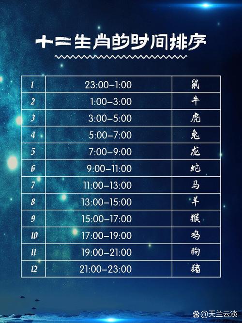 今年什么生肖排第一:12生肖排序今年是什么生肖