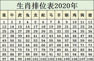 今期生肖有木头最佳数字:今期生肖木头取的水库有钱收