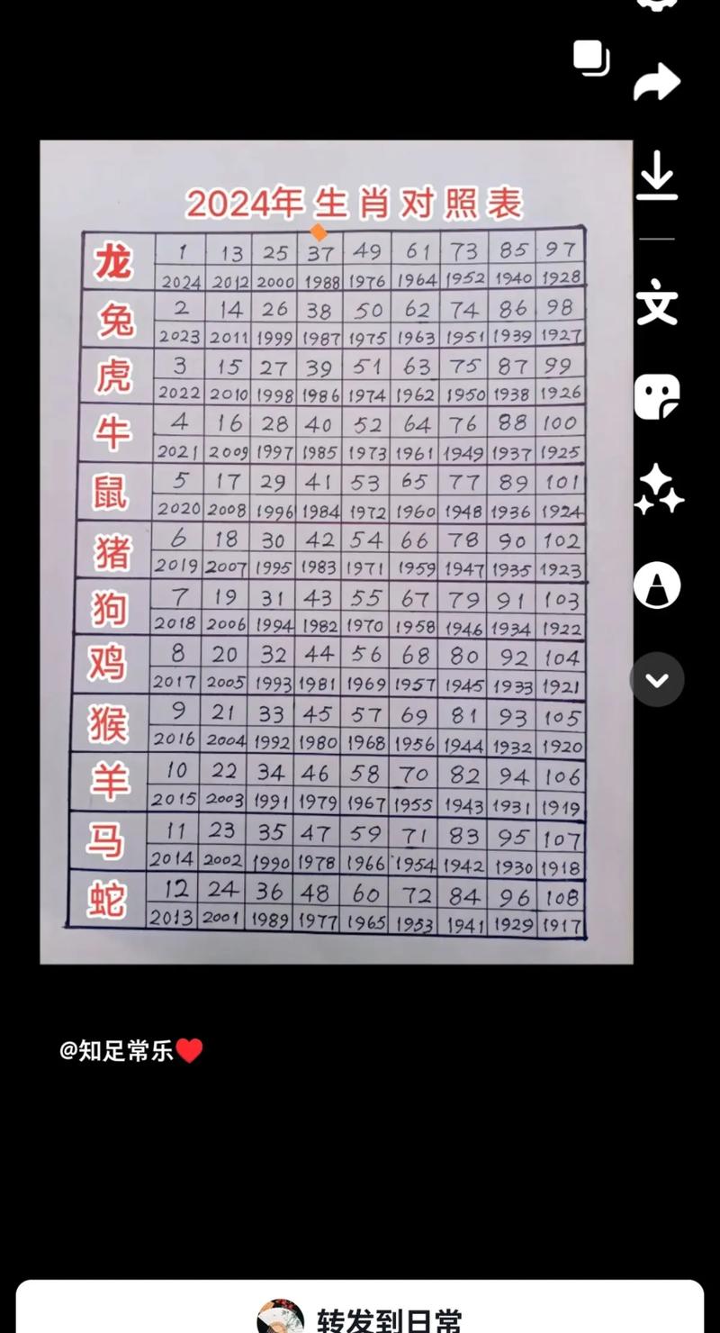 今期四九留一半猜生肖:今期特看四九期是什么生肖