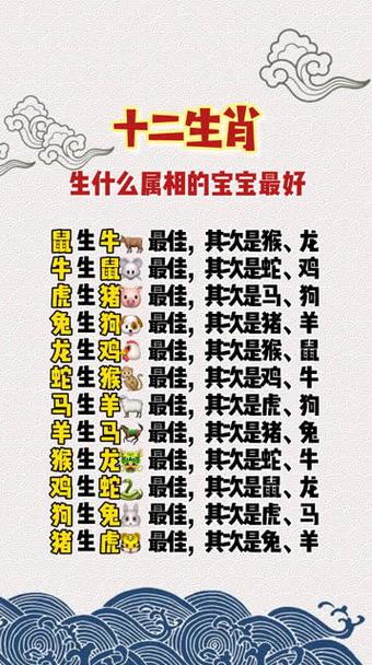 什么生肖的宝宝最好:什么生肖的宝宝最好命
