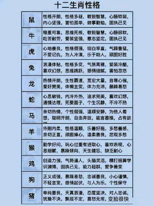 包含“十二生肖我为先”打一个生肖动物的词条