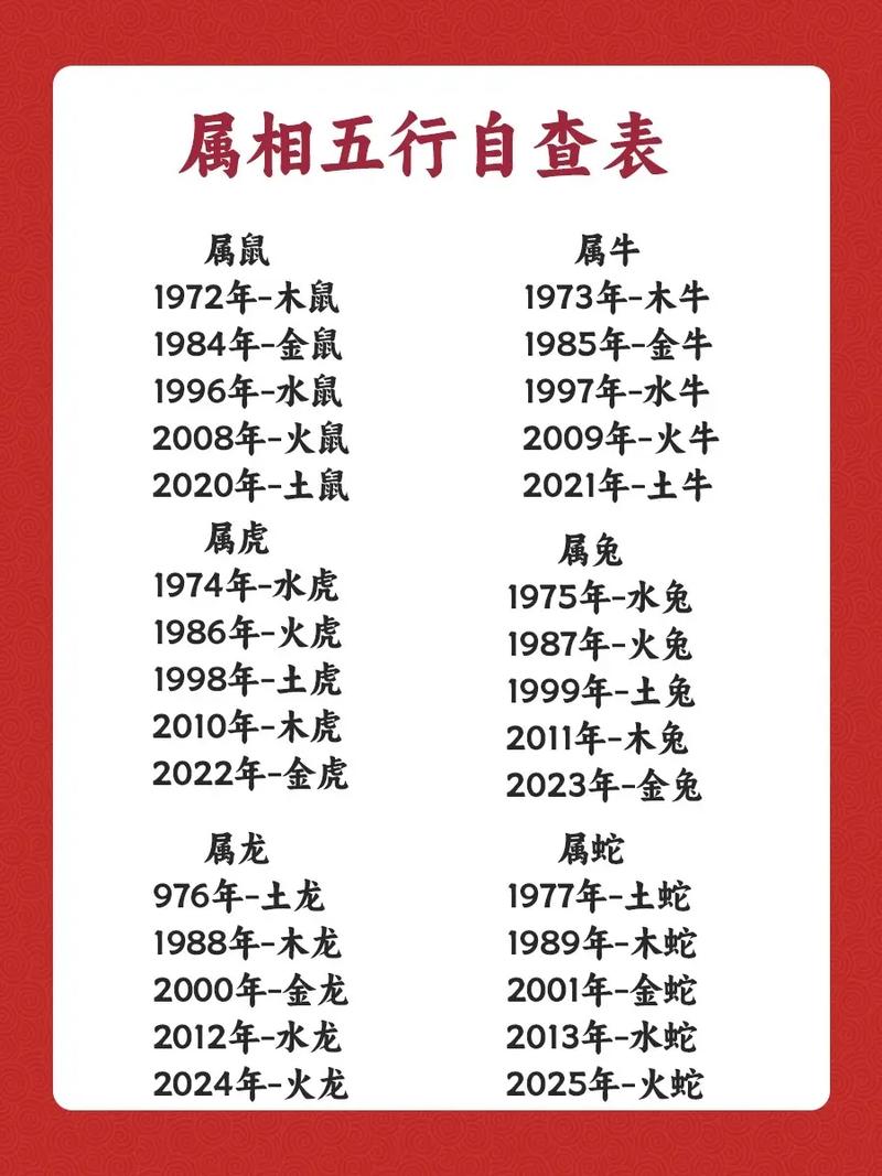 五行今期旺水什么生肖:生肖今期旺金木打一数字