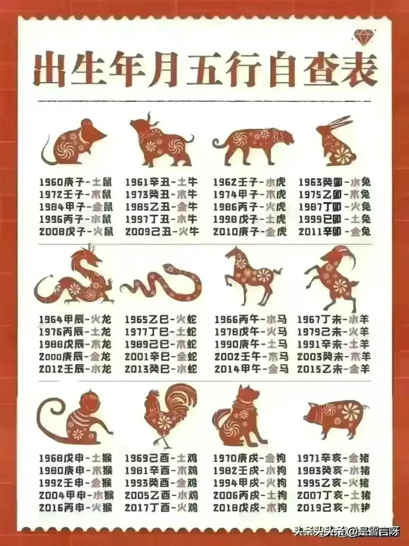 男孩什么生肖最好命什么时候生:男孩什么生肖最好命什么时候生好