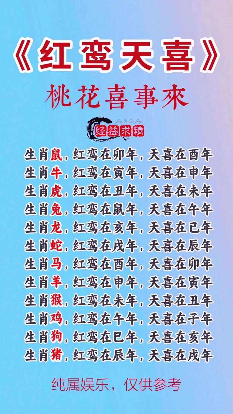 今期红梅香万树的动物:红梅生肖81196一点通