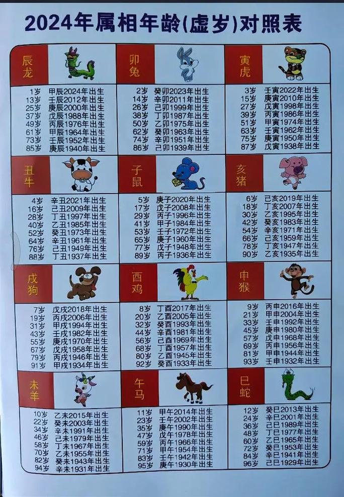 今期生肖开龙正确答案:今期动物要开龙指什么生肖