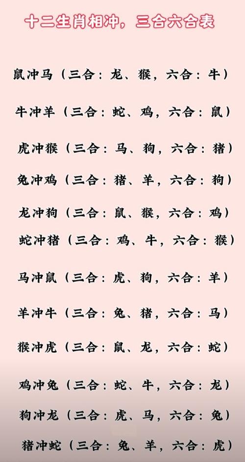 88年属什么生肖配对最佳:88年属啥的属相与什么生肖相冲