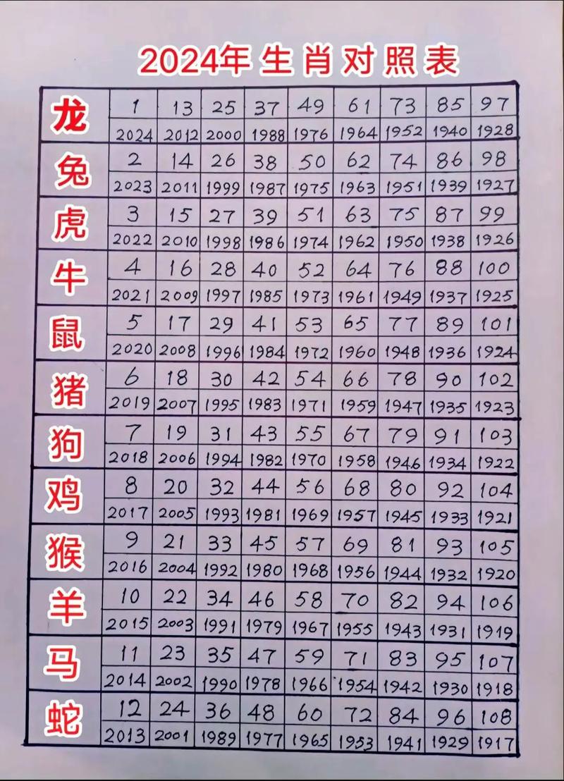 今期虎牛猪山特什么生肖:今期虎猪龙出特打一正确生肖