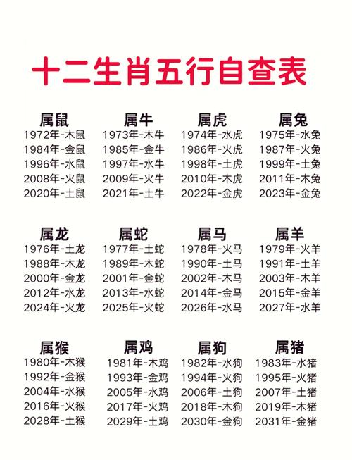 今期生肖二五八是什么生肖:今期生肖二五八,有三有四能发家,富贵得来龙凤配