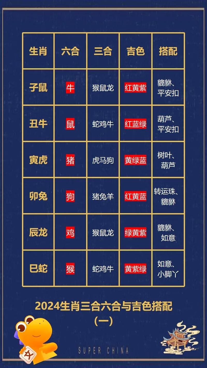 今期生肖开今花很好准确生肖:今期生肖开金花是什么生肖请回答