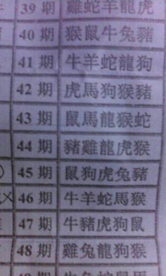 今期生肖六七开正确生肖是什么:今期生肖七六开,木能生火可发财